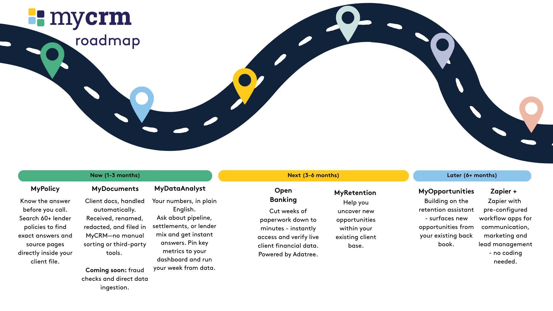 MyCRM Roadmap