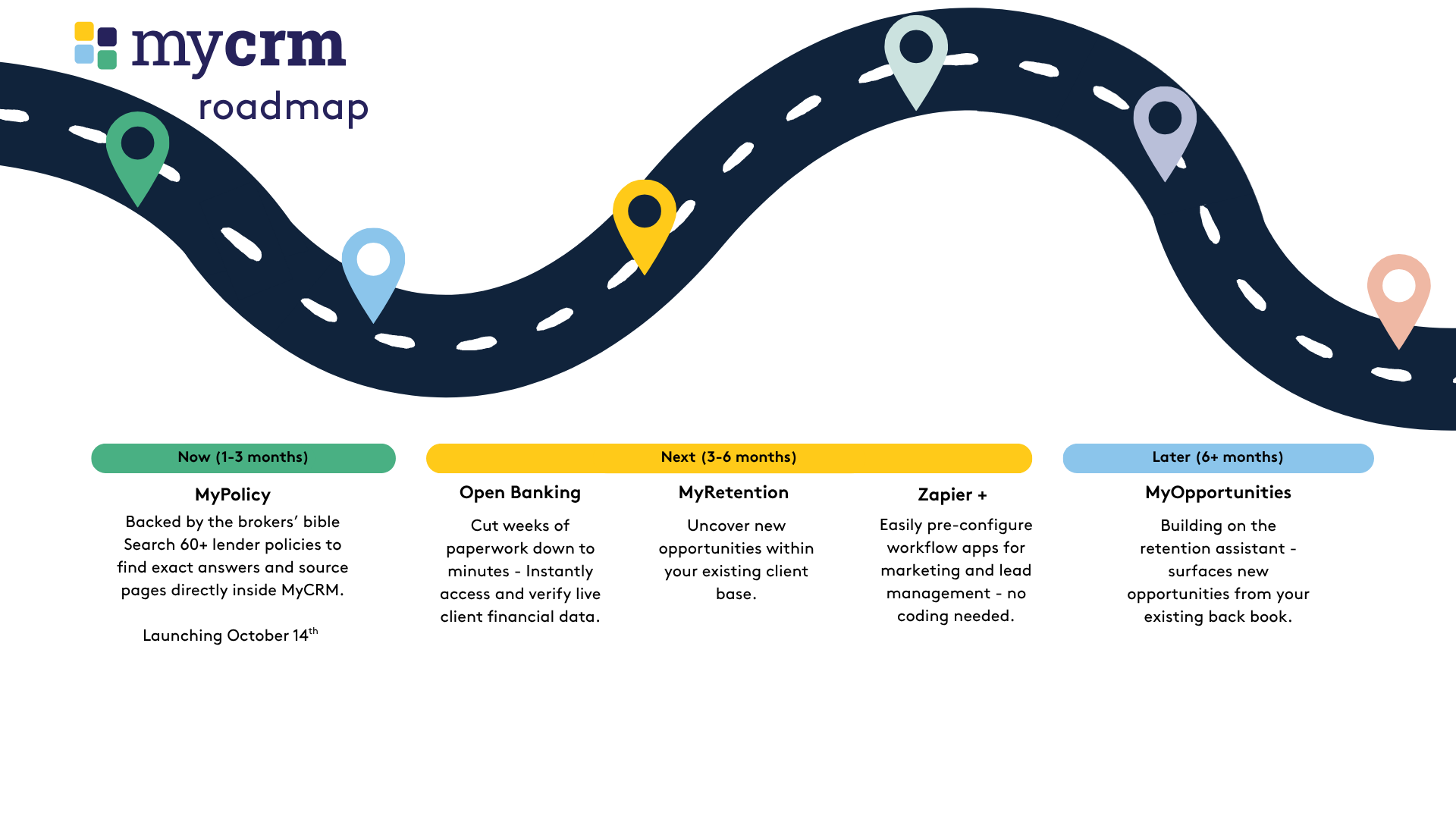 MyCRM Roadmap